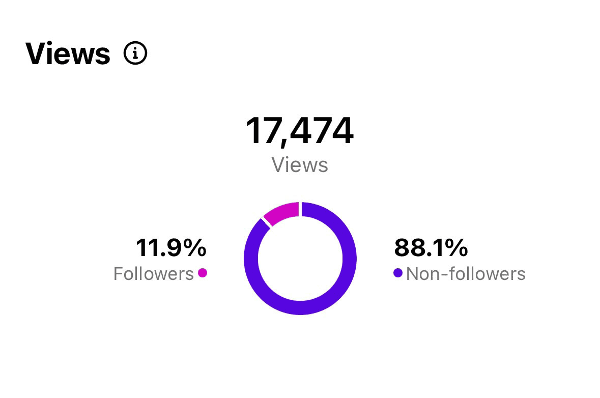 Coconut Sundays Creative Studios Hero95 User Views 1