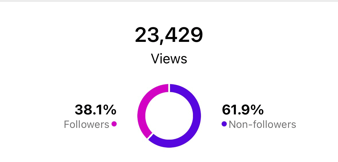 Coconut Sundays Creative Studios Hero95 User Views 2