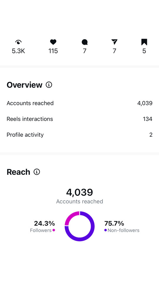 LATHR - Coconut Sundays Creative Studios Social Media Views Results 1