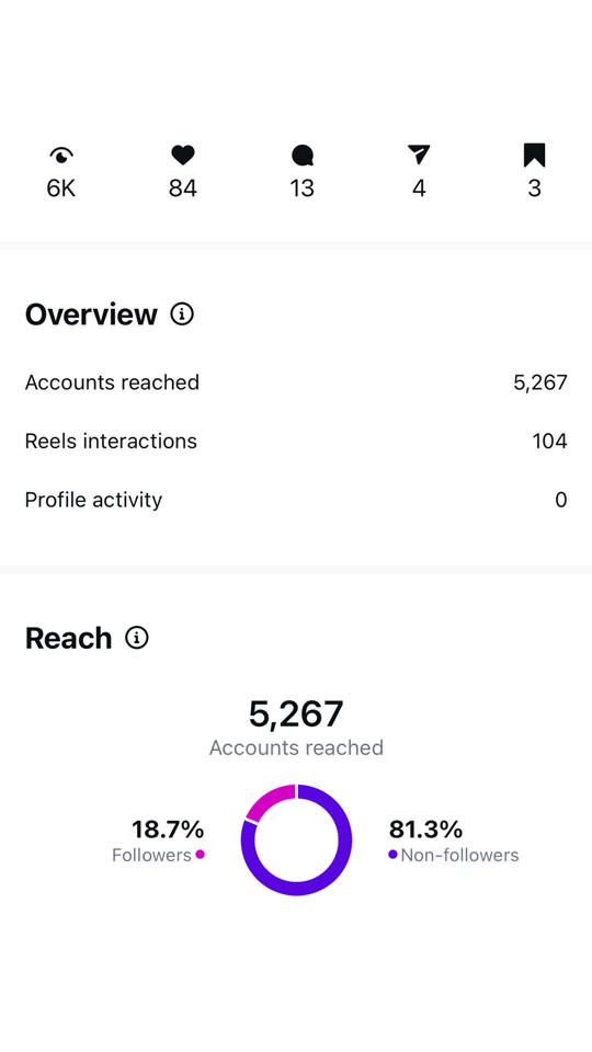 LATHR - Coconut Sundays Creative Studios Social Media Views Results 3