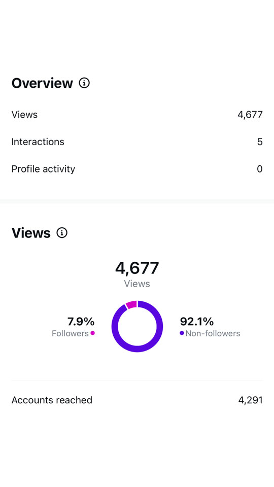 LATHR - Coconut Sundays Creative Studios Social Media Views Results 4