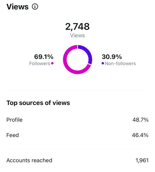 Maven Interior Design Coconut Sundays Creative Studios Social Media View Results