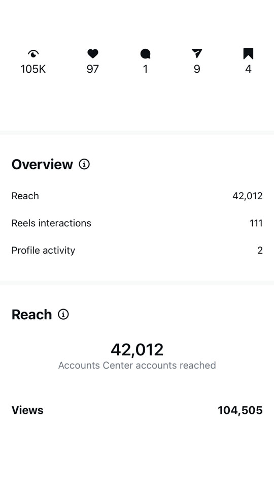 Coconut Sundays Creative Studios Viva Tequila Seltzer User Views 1