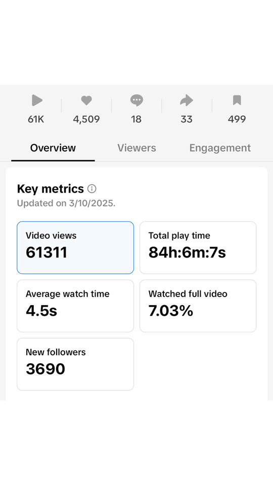 Coconut Sundays Creative Studios Viva Tequila Seltzer User Views 10