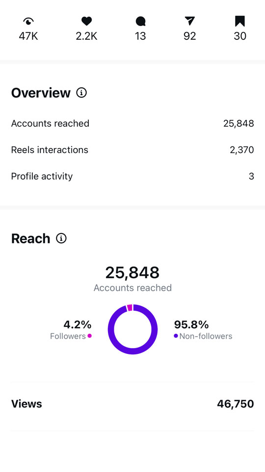 Coconut Sundays Creative Studios Viva Tequila Seltzer User Views 3