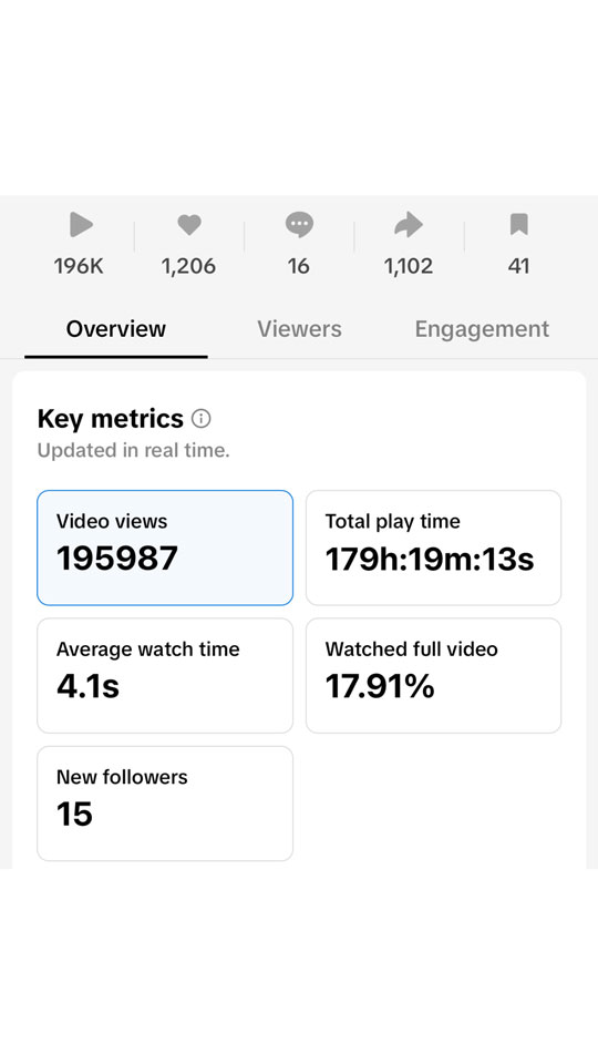 Coconut Sundays Creative Studios Viva Tequila Seltzer User Views 7