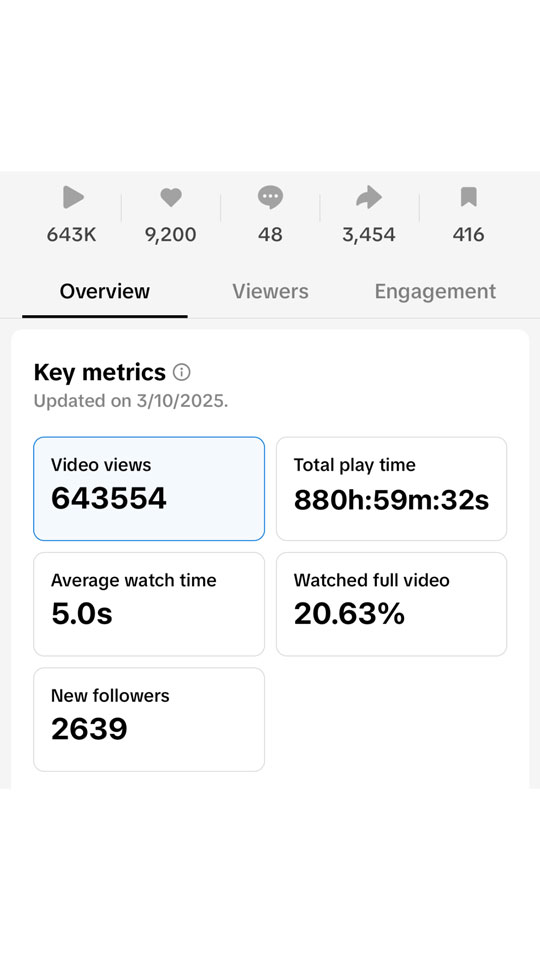 Coconut Sundays Creative Studios Viva Tequila Seltzer User Views 9