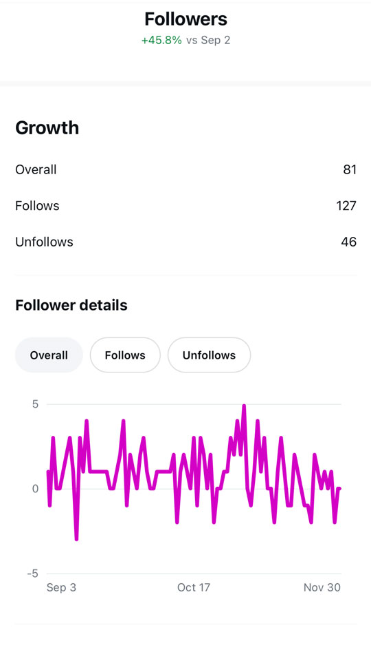 Coconut Sundays Creative Studios Katherine Wallach Social Media User View Totals 3