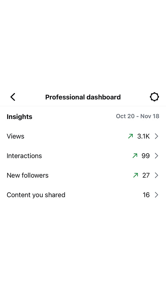 Coconut Sundays Creative Studios Malvado Mezcal Social Media User View Totals 1