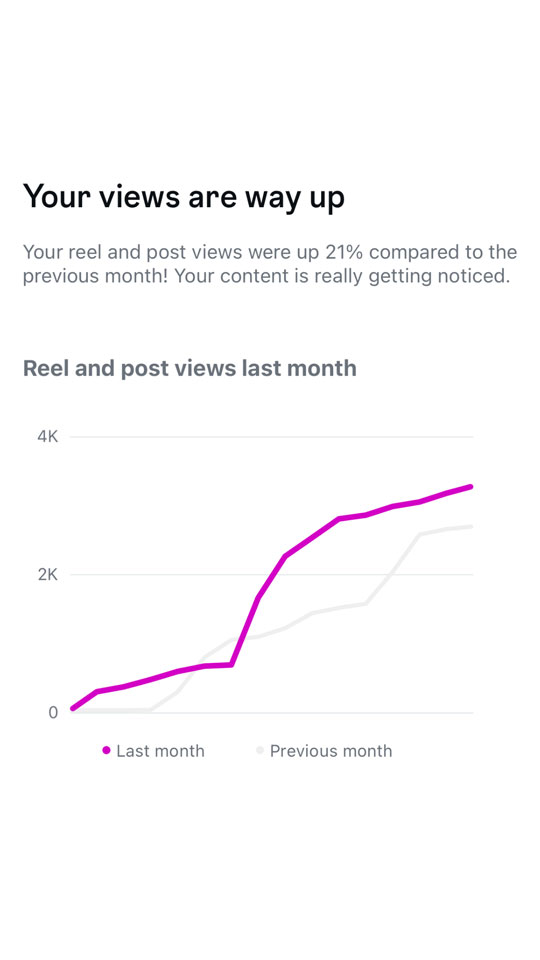 Coconut Sundays Creative Studios Malvado Mezcal Social Media User View Totals 2