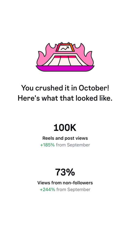 Coconut Sundays Creative Studios Malvado Mezcal Social Media User View Totals 3