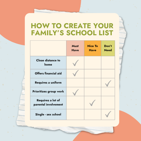 AdmitNY Social Media work Family Checklist- Coconut Sundays Creative