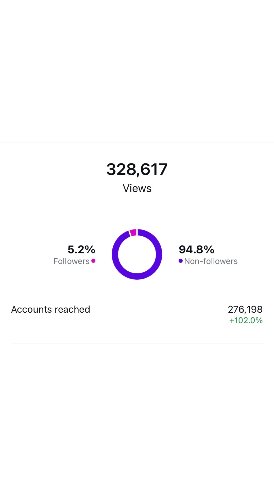 Coconut Sundays Creative Studios SKN WTR Social Media Results 4