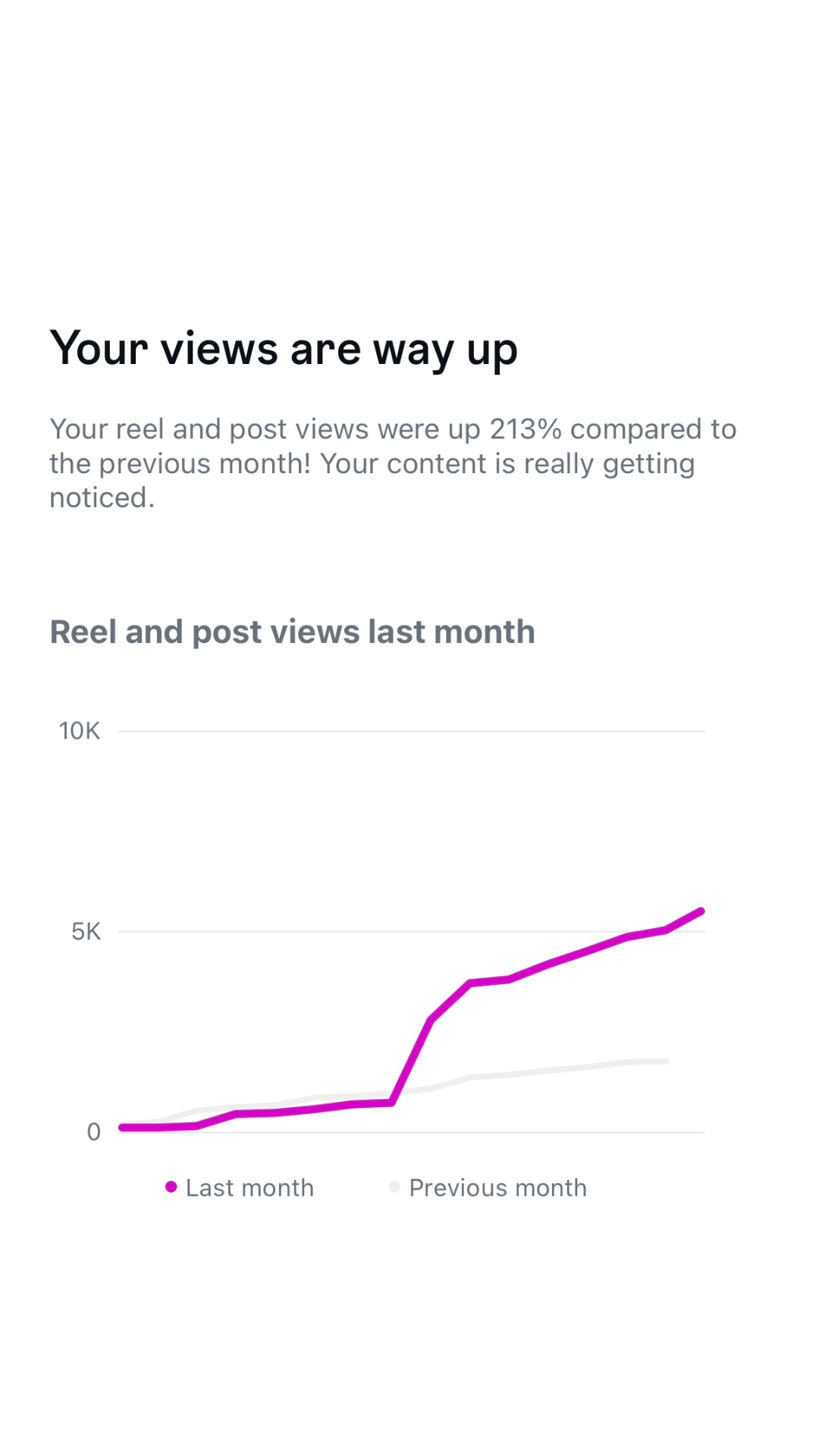 Coconut Sundays Creative Studios SkinKind User Interaction Social Media Results 1