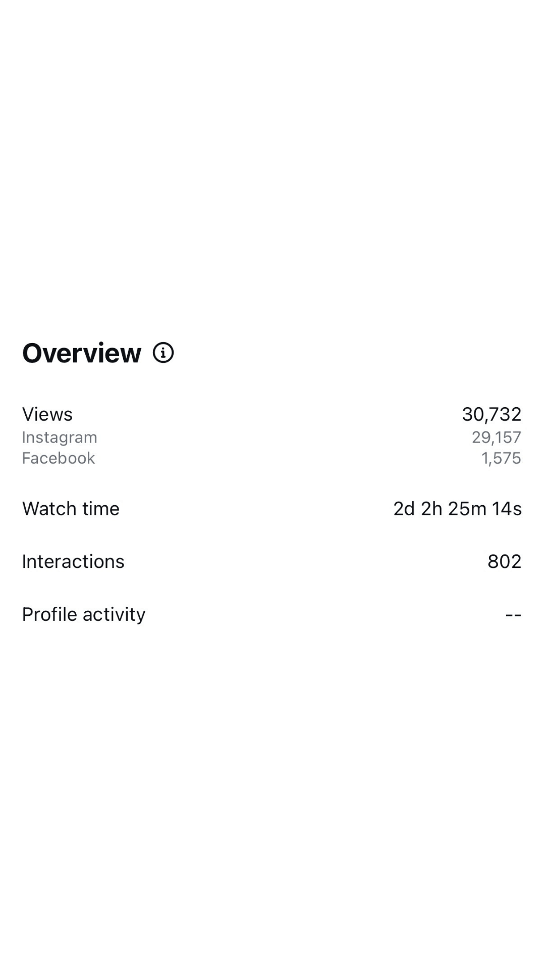Coconut Sundays Creative Studios SkinKind User Interaction Social Media Results 3